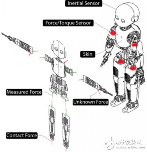 這款擁有自我意識的機器人 能夠通過學習不斷構筑認知能力