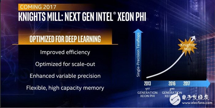 人工智能處理器三強Intel/NVIDIA/AMD誰稱霸？