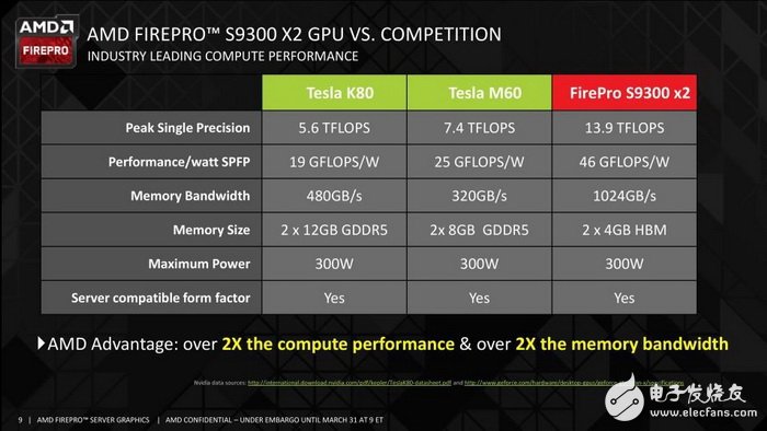 人工智能處理器三強Intel/NVIDIA/AMD誰稱霸？