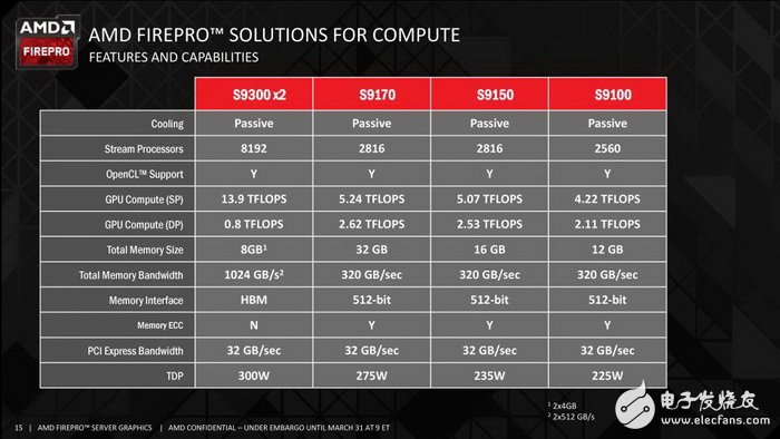 FirePro S系列解決方案