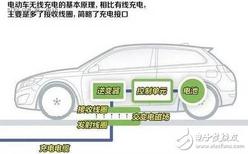 電磁感應式算是目前比較成熟的技術，很多手機無線充電、甚至我們常見的電磁爐就是利用的這種原理。初級線圈一定頻率的交流電，通過電磁感應在次級線圈鐘產生一定的電流，從而將能量從傳輸端轉移到接收端。使用時要求兩個設備的距離必須很近，供電距離控制在0mm～10cm左右，而且充電只能對準線圈一對一進行。電磁感應式無線充電的能量轉換率高，傳輸功率范圍較大，能從幾瓦到幾千瓦。