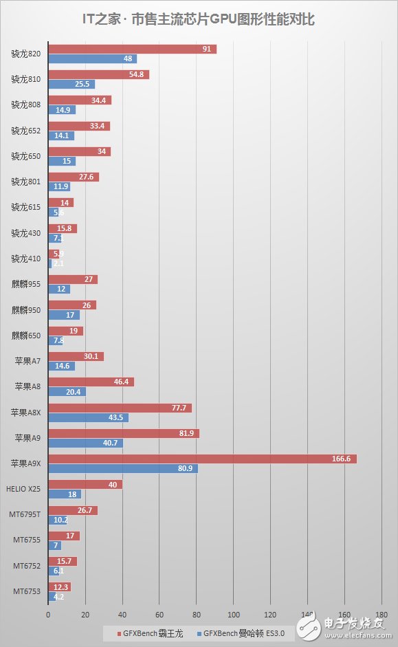 榮耀8深度評測：對比榮耀V8有何不同 怎么選？