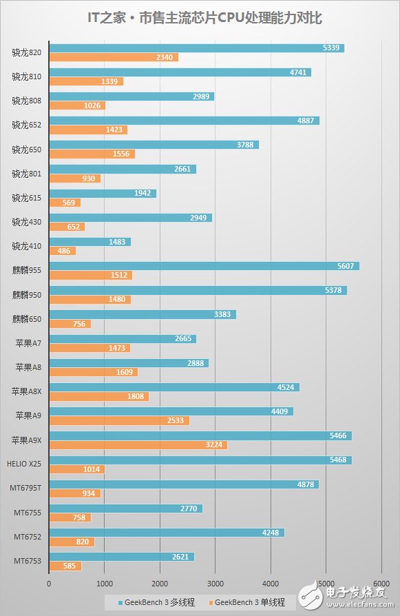 榮耀8深度評測：對比榮耀V8有何不同 怎么選？