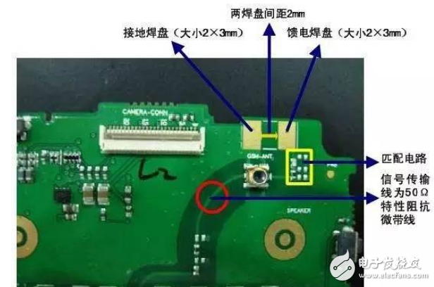 這40種天線，作為工程師應該精通！