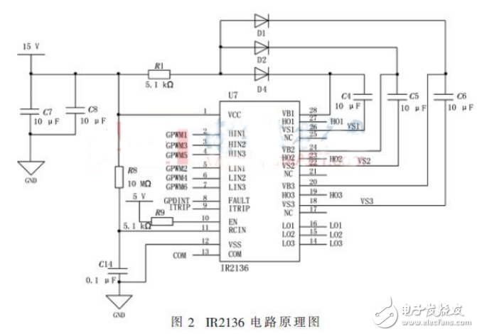 基于DSP的三相8極無刷直流電機控制設計