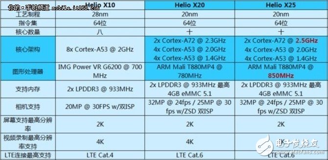 紅米Note4怎么樣？Note4評測：十核性能強悍無可匹敵