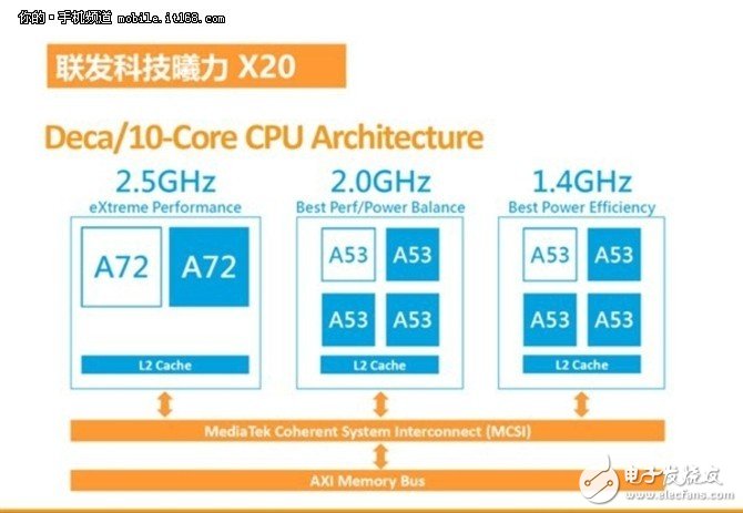 紅米Note4怎么樣？Note4評測：十核性能強悍無可匹敵