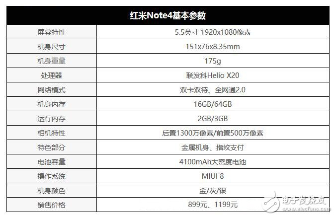 紅米Note4怎么樣？Note4評測：十核性能強悍無可匹敵