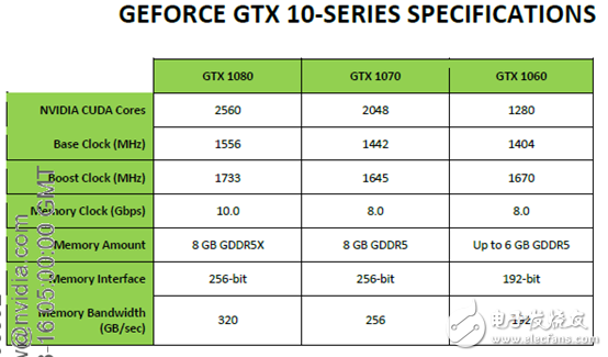 性能不容小覷，NVIDIA移動版顯卡與桌面版同樣強悍