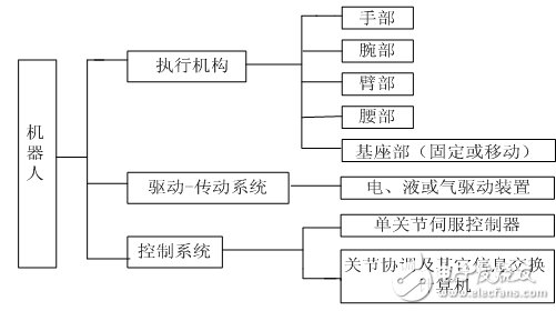 關于機器人簡史，這些你不可不知！