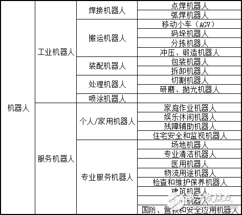 關于機器人簡史，這些你不可不知！