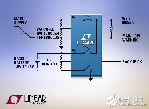 單片式18V優先級排序器 提供低待機電流后備電池切換解決方案