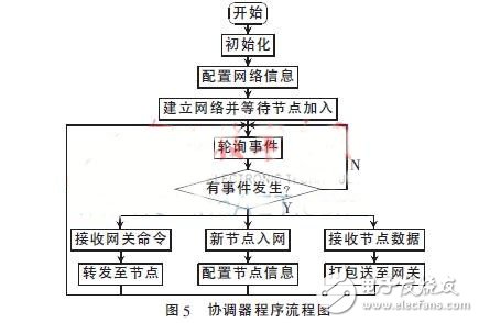 一種基于ZigBee和WiFi技術(shù)的智能家居系統(tǒng)