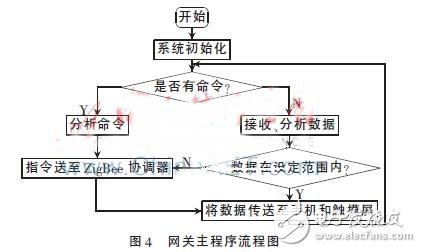 一種基于ZigBee和WiFi技術(shù)的智能家居系統(tǒng)