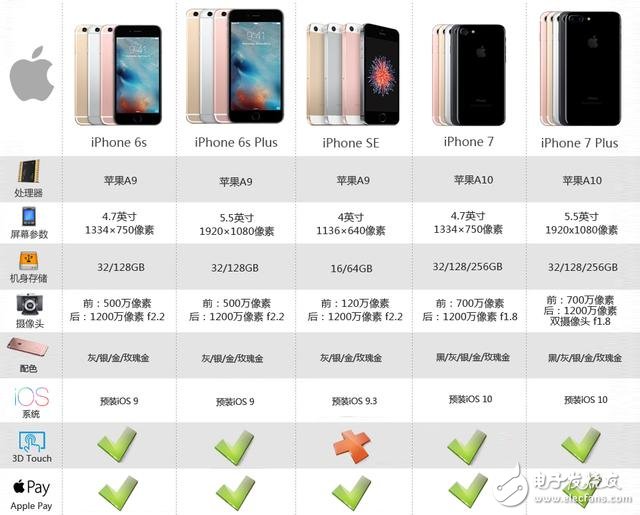 蘋(píng)果正式發(fā)布iPhone 7/7 Plus：國(guó)行價(jià)格5388元/6388元起