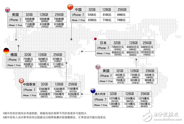 iphone7plus最新報價5588！蘋果7plus國行美版日版價格對比參考