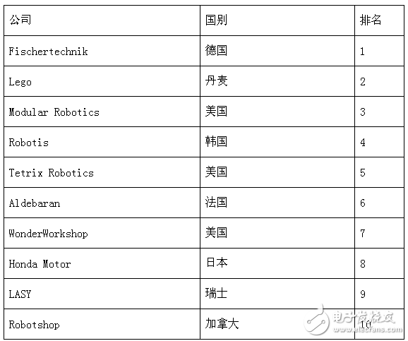 85億美元市場，教育機器人能分多少？