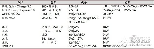 USB Type-C接口產業鏈全面解讀 如何一統江湖？