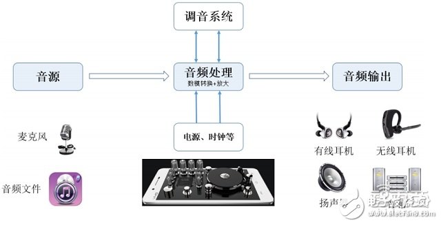 USB Type-C接口產(chǎn)業(yè)鏈全面解讀 如何一統(tǒng)江湖？