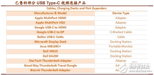 USB Type-C接口產(chǎn)業(yè)鏈全面解讀 如何一統(tǒng)江湖？