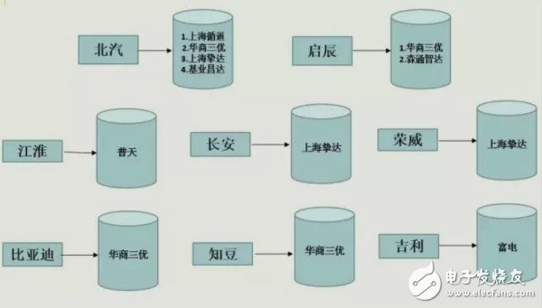 帶你了解充電樁安裝流程及費用情況