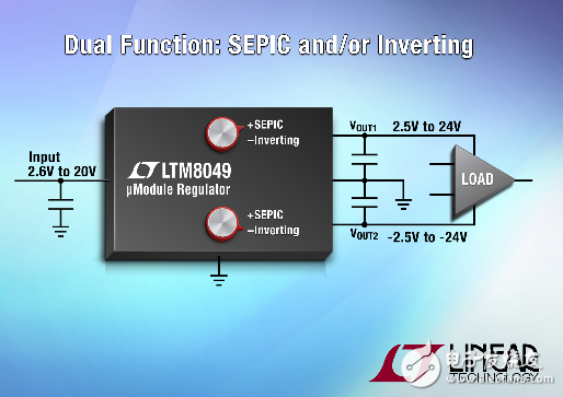 LTM8049 雙輸出、SEPIC 和負輸出 ?Module 穩壓器