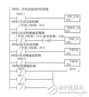 圖4 恒壓供水系統(tǒng)主程序