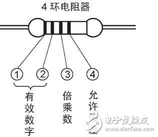 4環(huán)電阻器