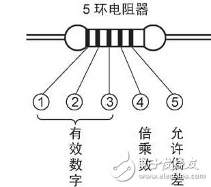 5環(huán)電阻器