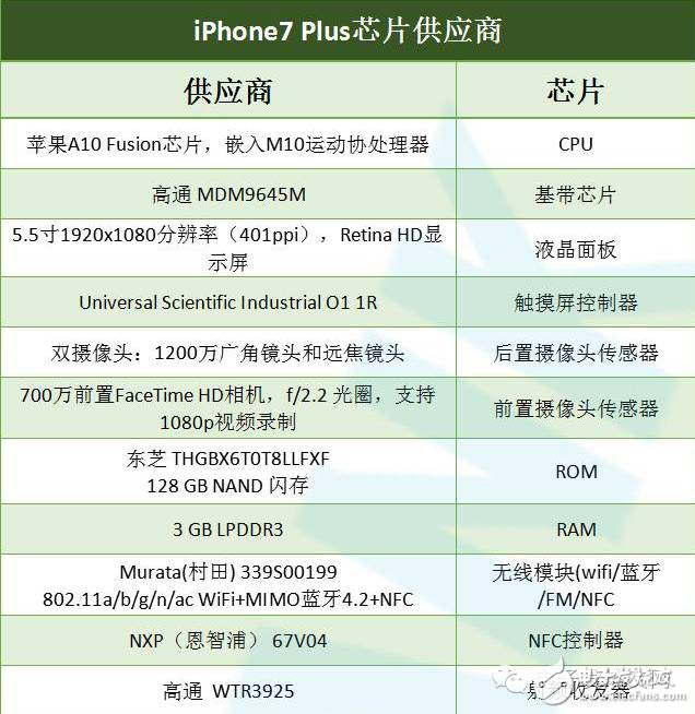 iPhone7 Plus價(jià)格還是得看這些供應(yīng)商