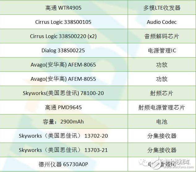 iPhone7 Plus價(jià)格還是得看這些供應(yīng)商