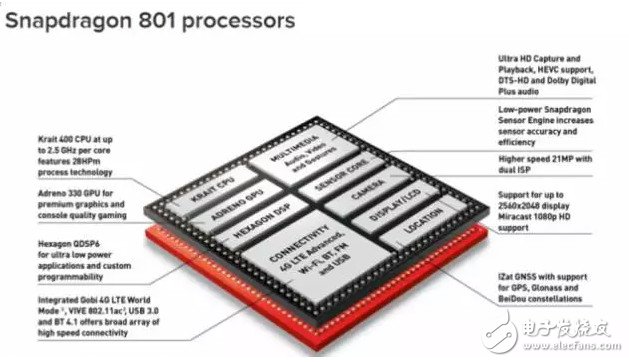 高通的 Snapdragon SoC，芯片上集成了眾多 IP