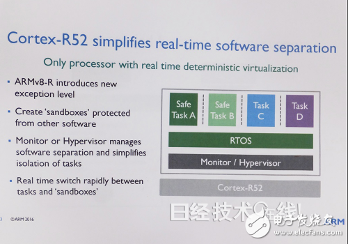 ARM發(fā)布實時處理用CPU內核Cortex-R52 瞄準自動駕駛汽車