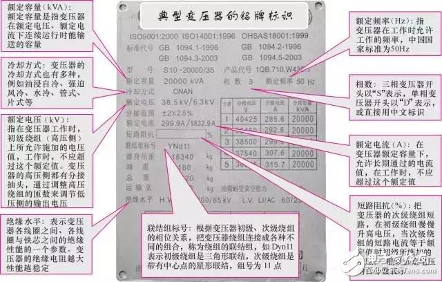 【圖文詳解】全面認識變壓器