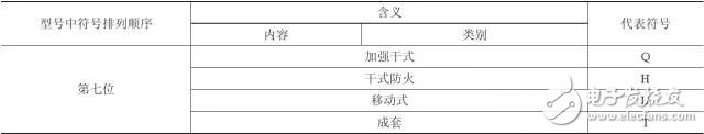 【圖文詳解】全面認識變壓器