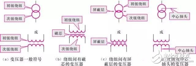 【圖文詳解】全面認識變壓器