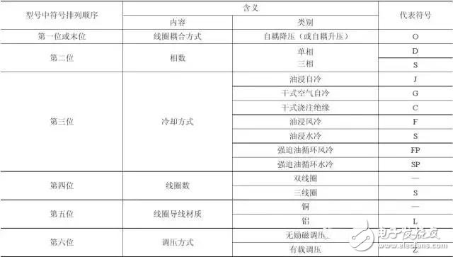 【圖文詳解】全面認識變壓器