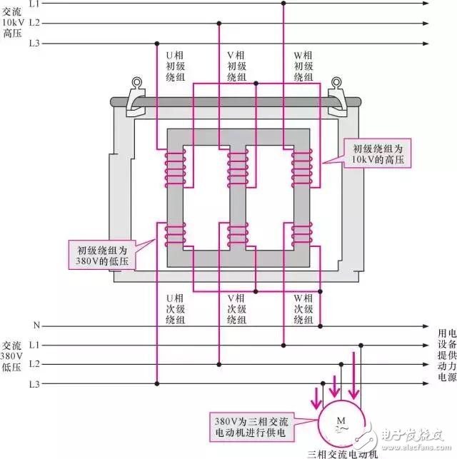 【圖文詳解】全面認識變壓器