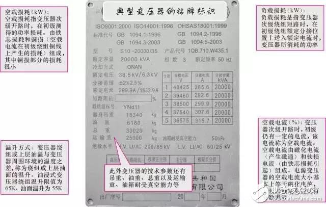 【圖文詳解】全面認識變壓器