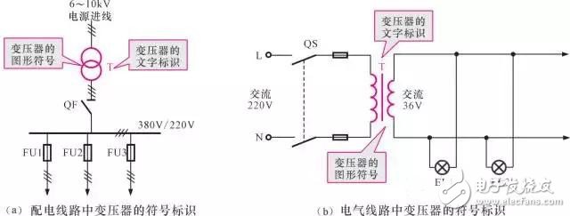 【圖文詳解】全面認識變壓器