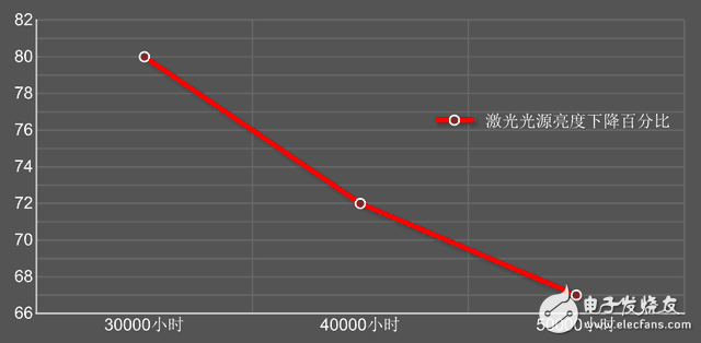 激光電視欲搶占電視市場 對(duì)比液晶電視的五大優(yōu)點(diǎn)