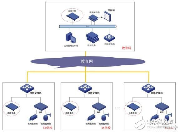 智慧校園安全設備視頻監控檢測系統方案