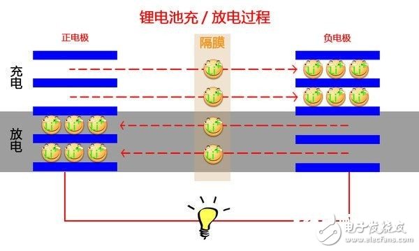 手機鋰電小知識:炸之前得先看看