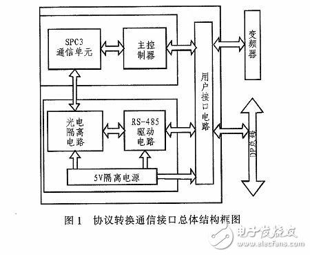 協議轉換通信框圖