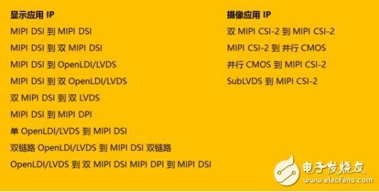 萊迪思CrossLink 視頻接口橋接方案