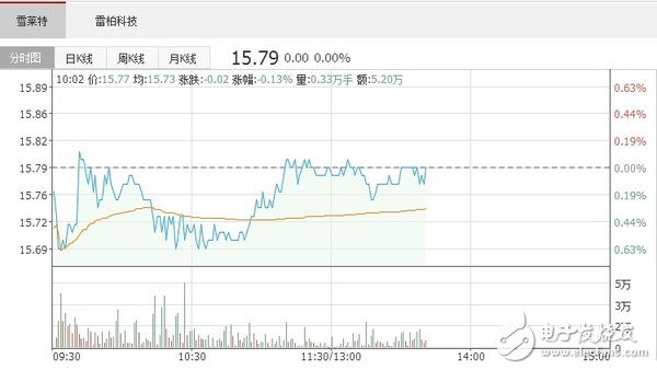 國內航拍無人機市場出貨量到2019年預估達300萬臺