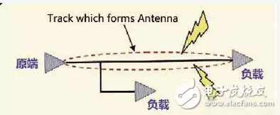 在PCB設計中，這九大規則堪稱經典！