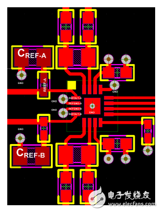 圖2.具有兩個獨立內部電壓基準的雙ADC布局布線示例