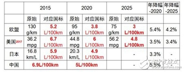 結構輕量化向材料輕量化的轉變，助力電動車增加續航