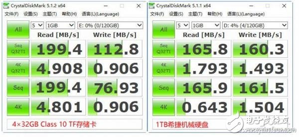 用TF卡做SSD 這玩意兒靠譜嗎？